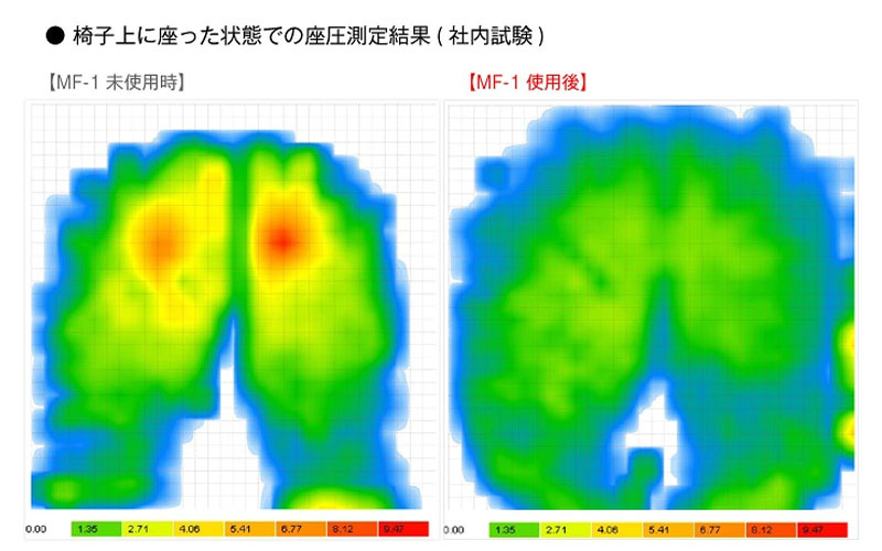 優れた体圧分散