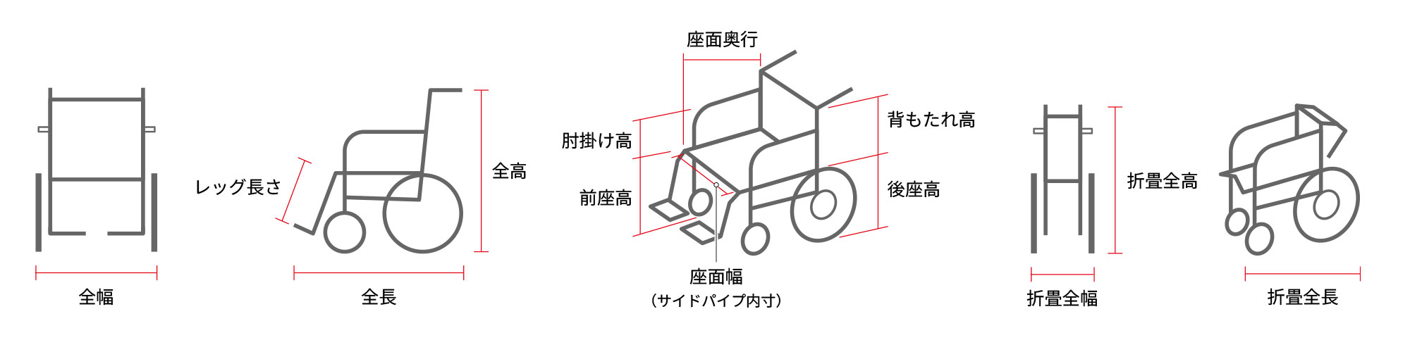 介助式車椅子サイズ名称