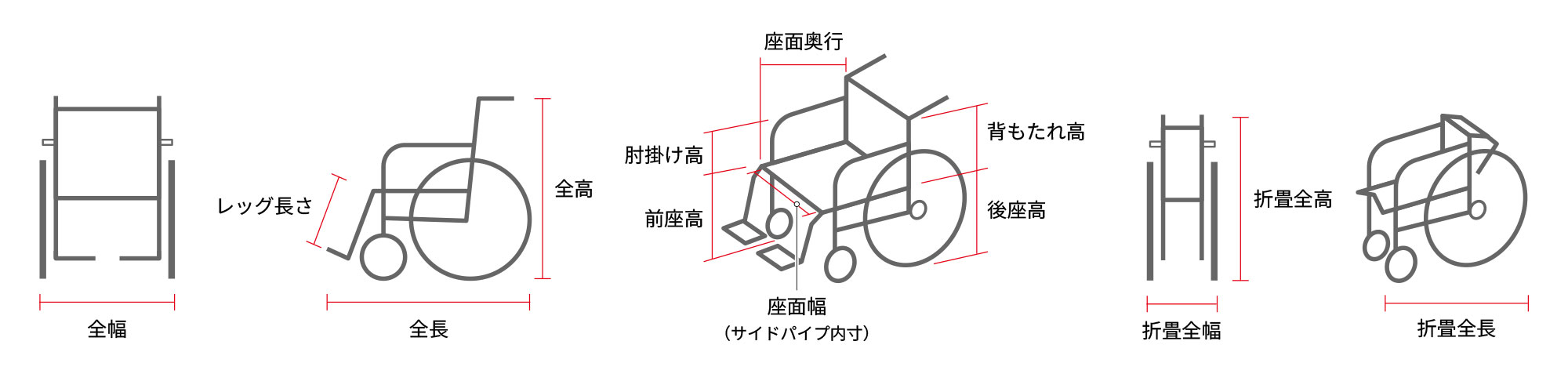 自走式車椅子サイズ名称