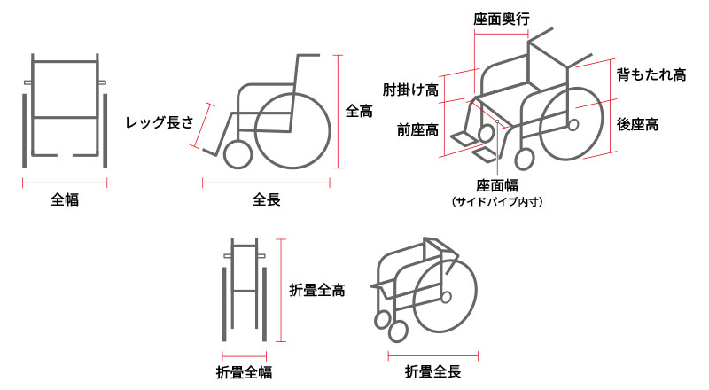 自走式車椅子サイズ名称